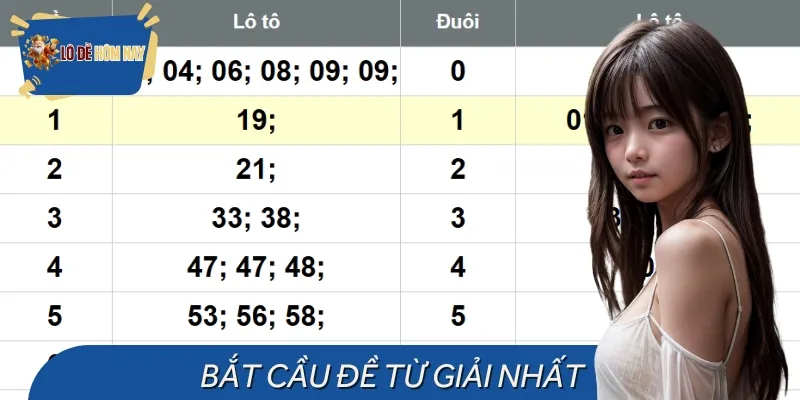 Người chơi sẽ bắt lô đề hôm nay hiệu quả khi phân tích kỹ giải nhất mỗi ngày