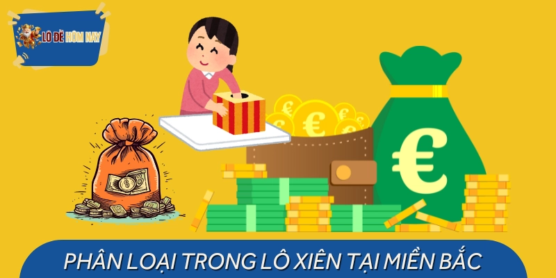 Khám phá các hình thức có trong nhóm xiên
