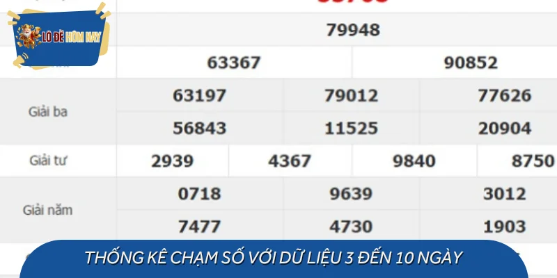 Thống kê chạm số với dữ liệu 3 đến 10 ngày